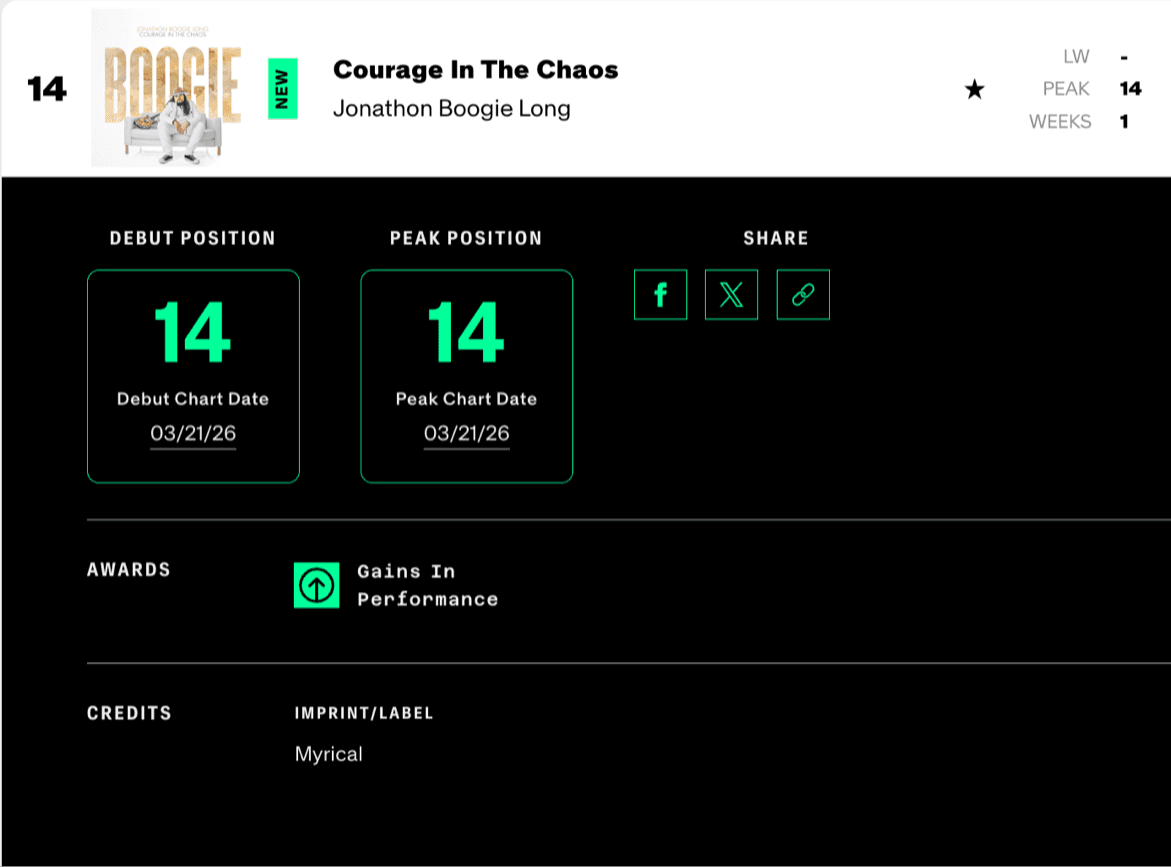 Billboard Blues Albums chart - Courage In The Chaos by Jonathon Boogie Long debuts at #14