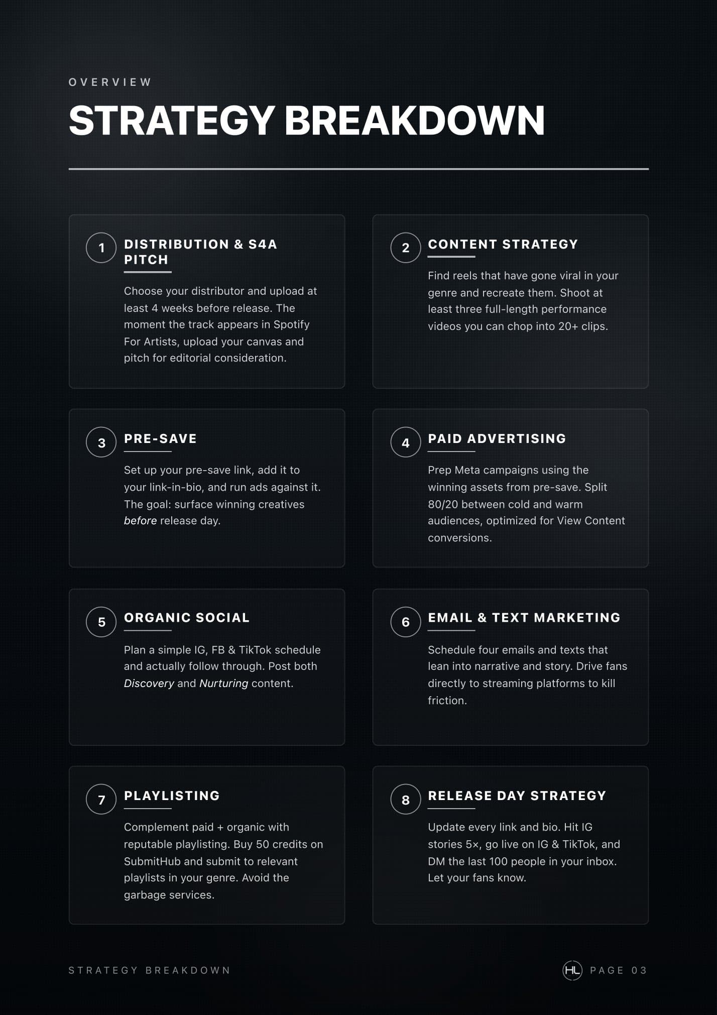 The full strategy at a glance.